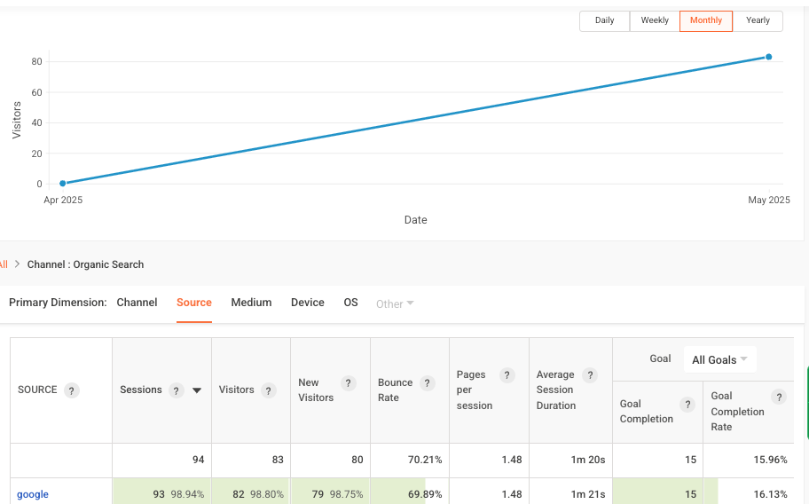 PsychFitnessOne.com Infrastructure SEO Case Study: Speed & Planning Wins screenshot